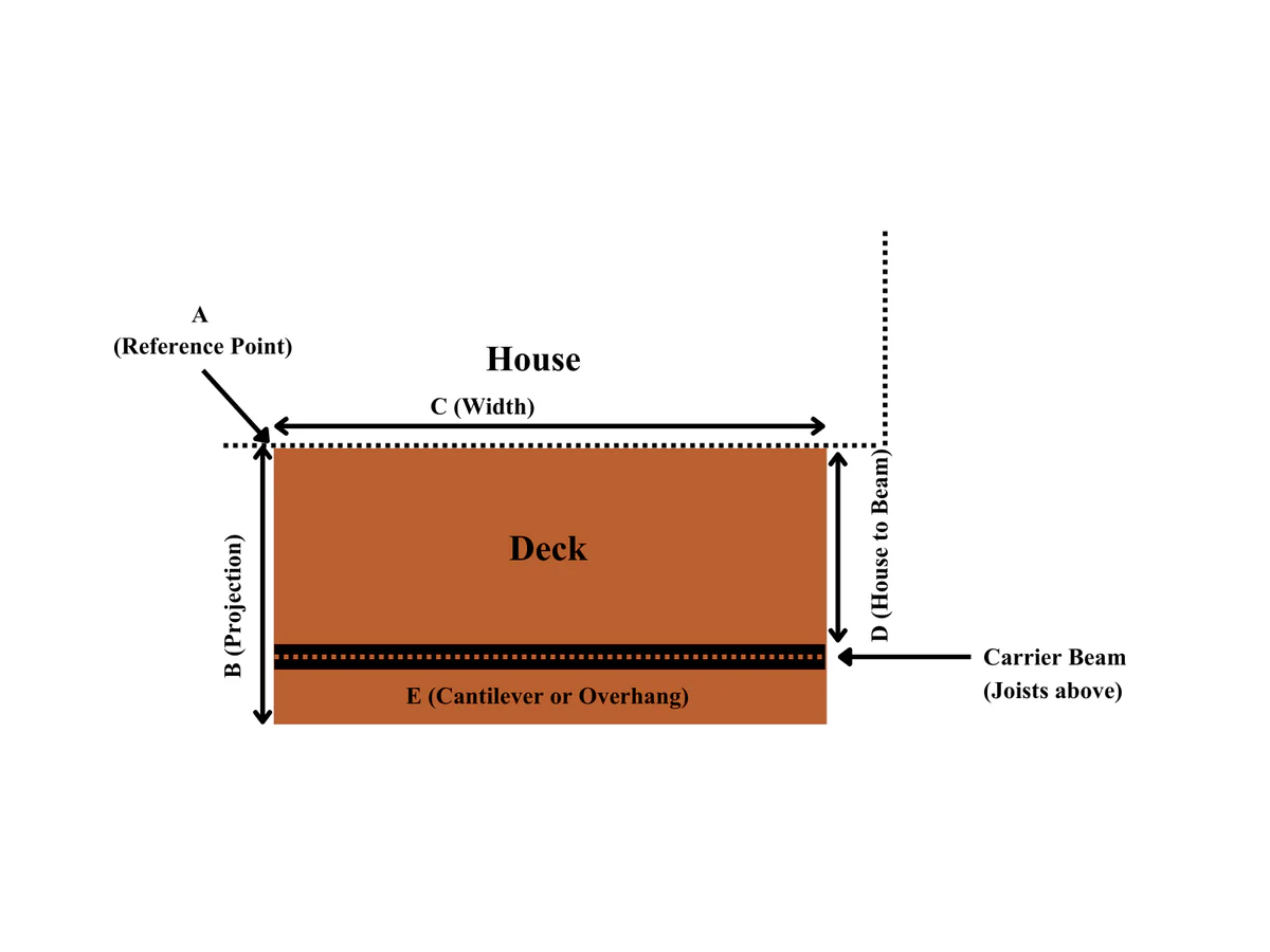 Deck measuring diagram showing beam and cantilever dimensions