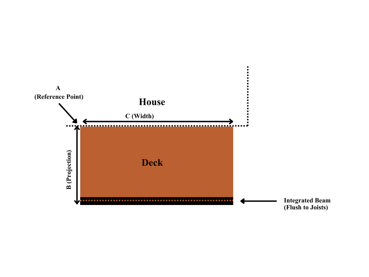 Deck measuring diagram for a deck without a cantilever