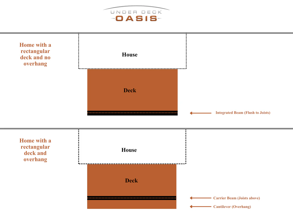 Preview of the blank deck drawing templates