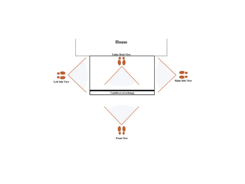 Diagram showing recommended positions for photographing the underside of a deck